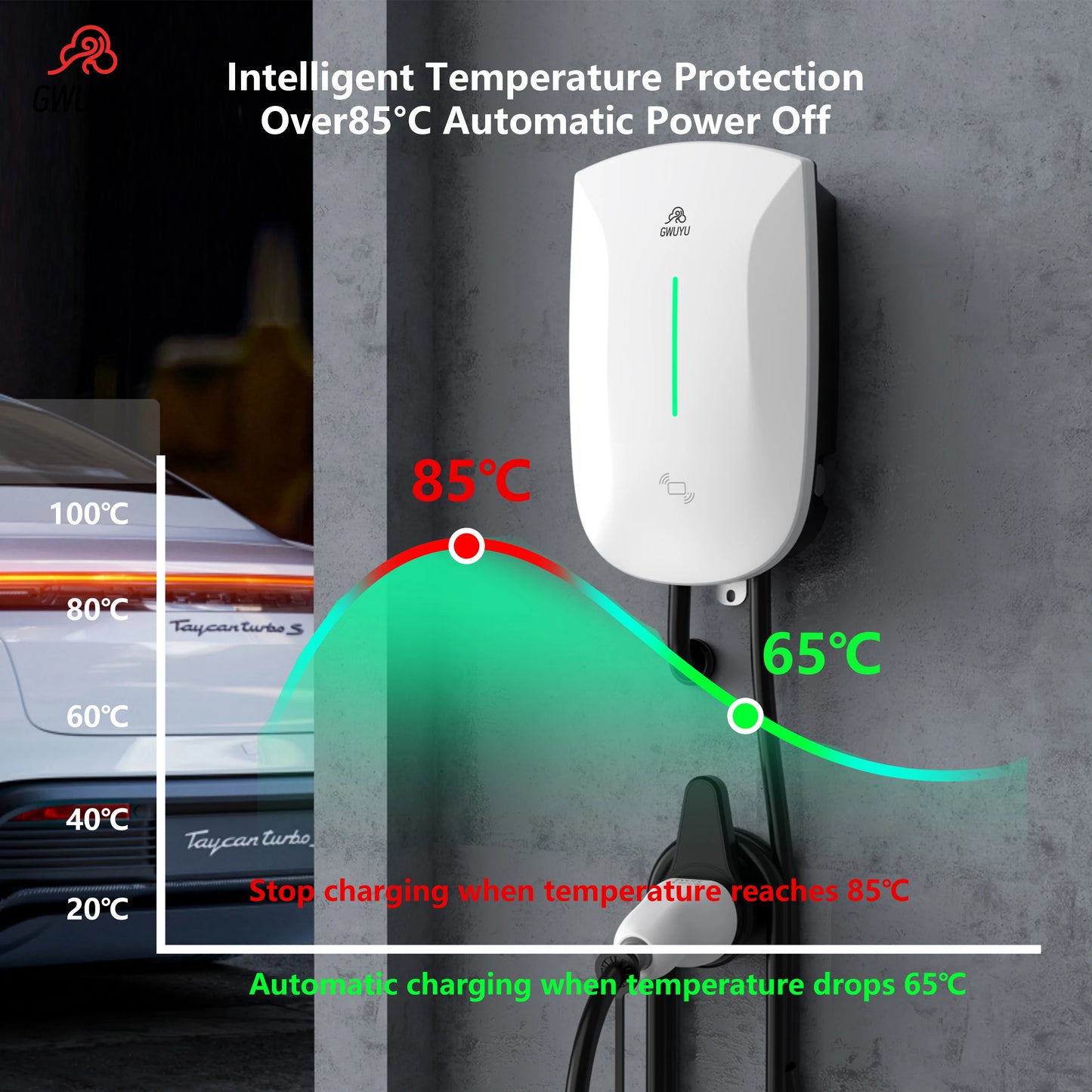 2 years warranty 32A7KW 1Phase V16A11KW 3Phase 32A22KW 3Phase Electric Car Charging Station Wall mounted Box Type 2 IEC62196-2 Plug and Playشاحن سيارة كهربائية ضمان سنتين