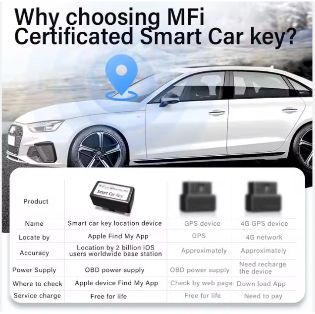 Universal GPS Tracker for Car, Compatible with iPhone & iPad, OBD GPS Locator, Works with Find My Apple Official App متعقب GPS عالمي للسيارة, متوافق مع iPhone و iPad، محدد موقع OBD، يعمل مع تطبيق Find My Apple الرسمي