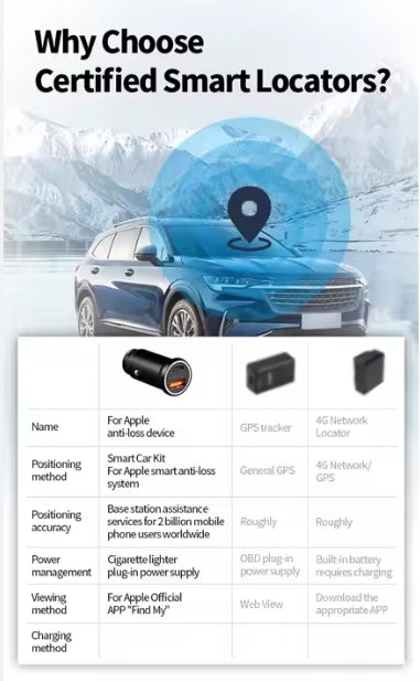 AP200 Mini Car GPS Tracker, Smart Charger, Anti-Lost Device, Find My App Compatible for iOS جهاز تتبع GPS للسيارة AP200 صغير الحجم, شاحن ذكي، مضاد للفقدان، متوافق مع تطبيق Find My لأجهزة iOS